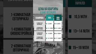 Цены на квартиры в Санкт-Петербурге в 2026! #недвижимость #квартира #цены