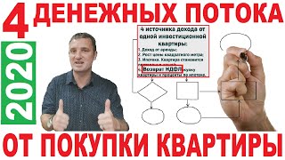 Инвестиции в Недвижимость. 4 Денежных Потока от Квартиры 18+