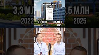 Сравниваю ЦЕНЫ на квартиры с 2020-2022 годом