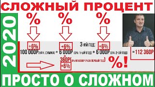 Сложный Процент. Вот Почему Богатые Богатеют, а Бедные Беднеют! (ББББ - 4Б)