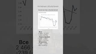 Рынок недвижимости, октябрь 2025 #санкт-петербург #недвижимость #санктпетербург