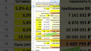 Покупай, налетай! Квартира в Приморском районе Санкт-Петербурга